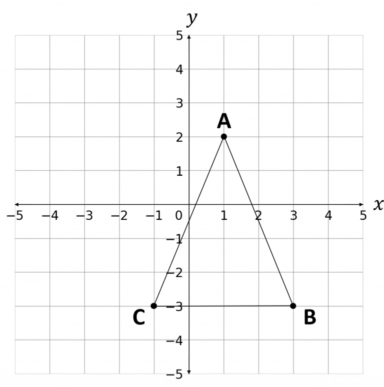 Coordinates Revision | Practice Questions | Pass Functional Skills