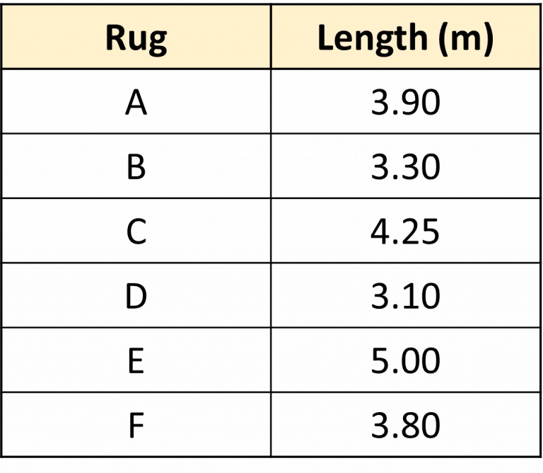 Measuring Length Revision | Practice Questions | Pass Functional Skills