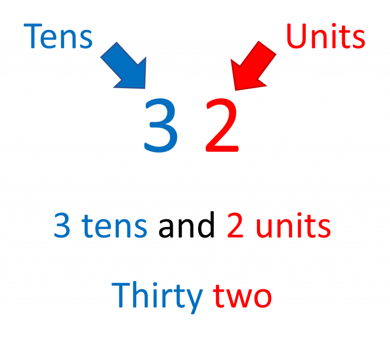 Number Basics Revision Practice Questions Pass Functional Skills
