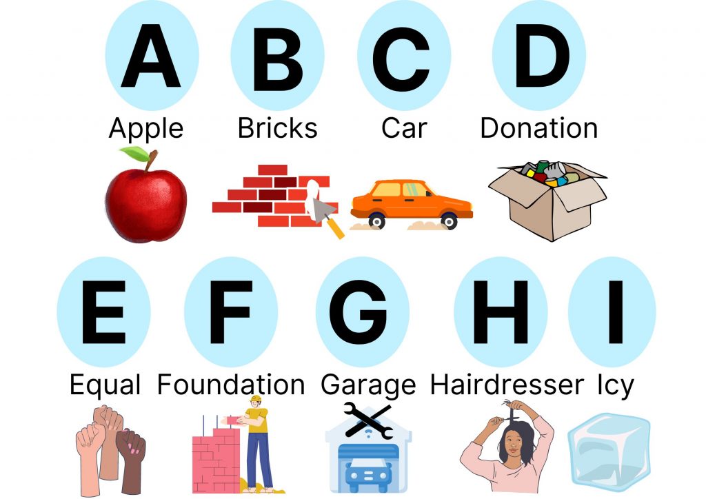 Writing: Easy as ABC Revision | Pass Functional Skills