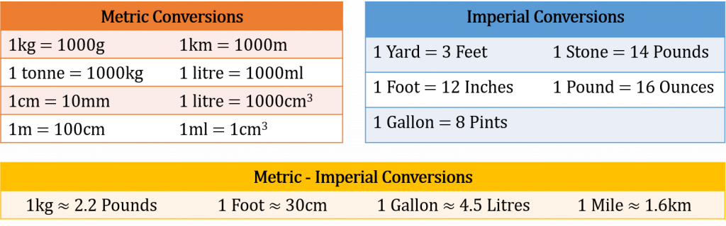 maths unit conversion table