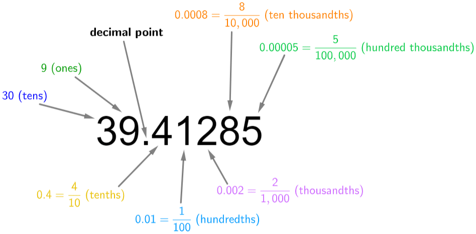 decimals revision practice questions pass functional skills