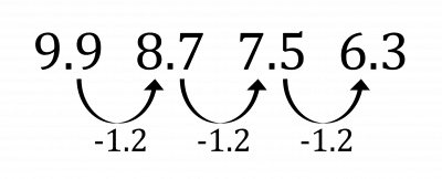 Number Patterns Revision | Practice Questions | Pass Functional Skills