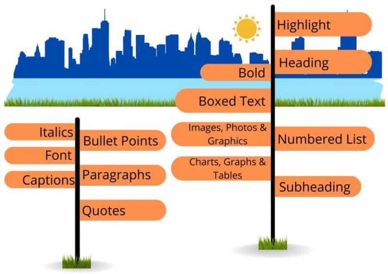 presentational features english functional skills