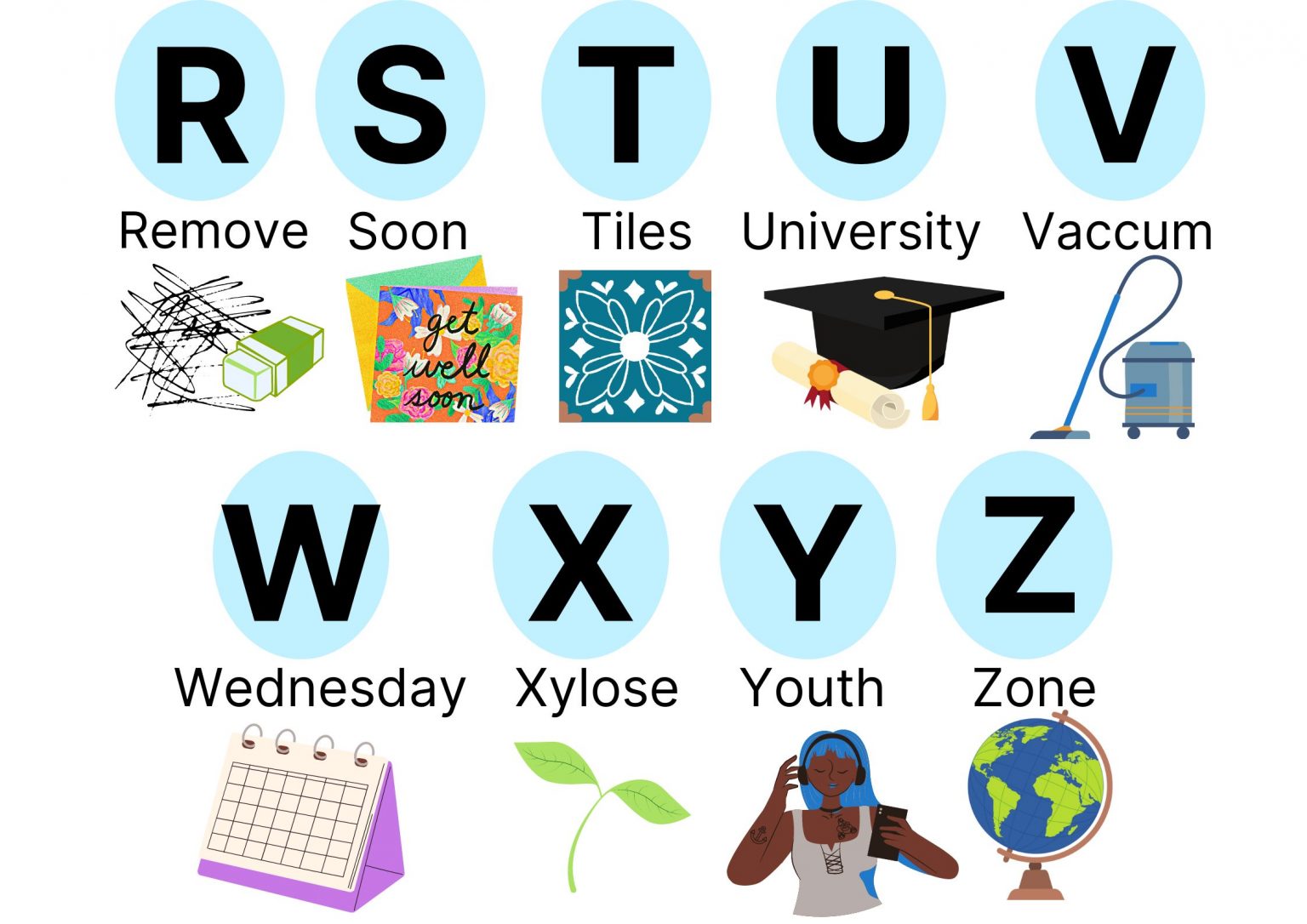 Writing: Easy as ABC Revision | Pass Functional Skills